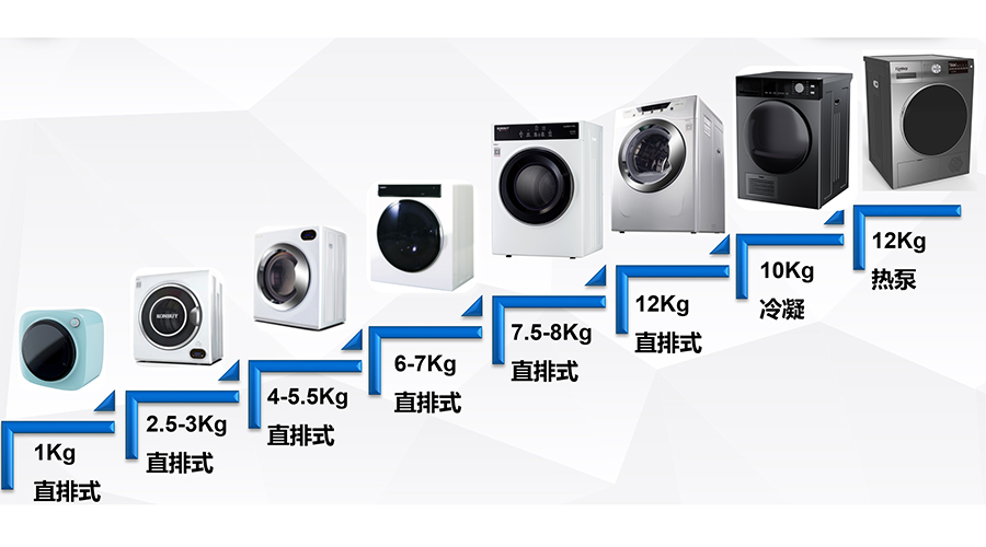 容量段豐富的干衣機代工廠對客戶的好處