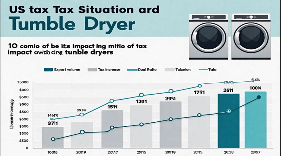 美國加稅對(duì)滾筒烘干機(jī)出口形勢(shì)的影響及應(yīng)對(duì)策略