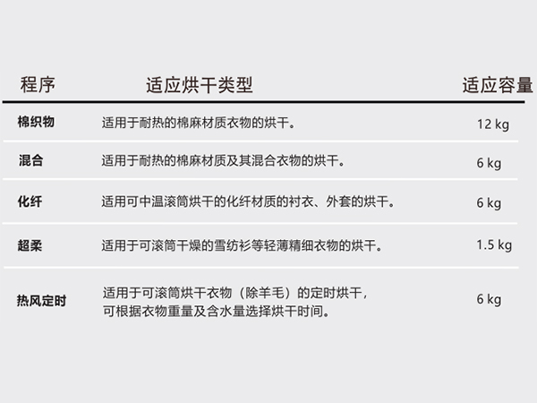 熱泵干衣機(jī)