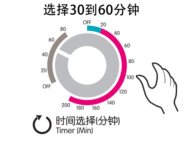 衣物烘干機