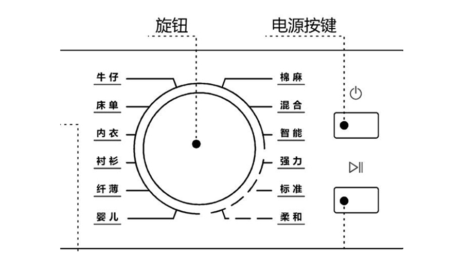 冷凝衣物烘干機(jī)烘衣時間長，干衣效果差的原因及解決方法